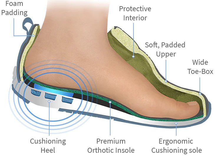 Orthopedic Shoes for Bunions: A Guide to Comfort and Relief